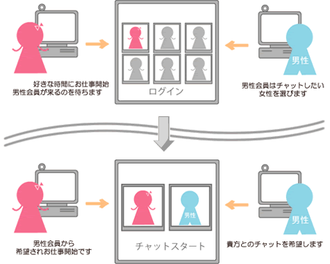 ライブチャットのイメージ画像